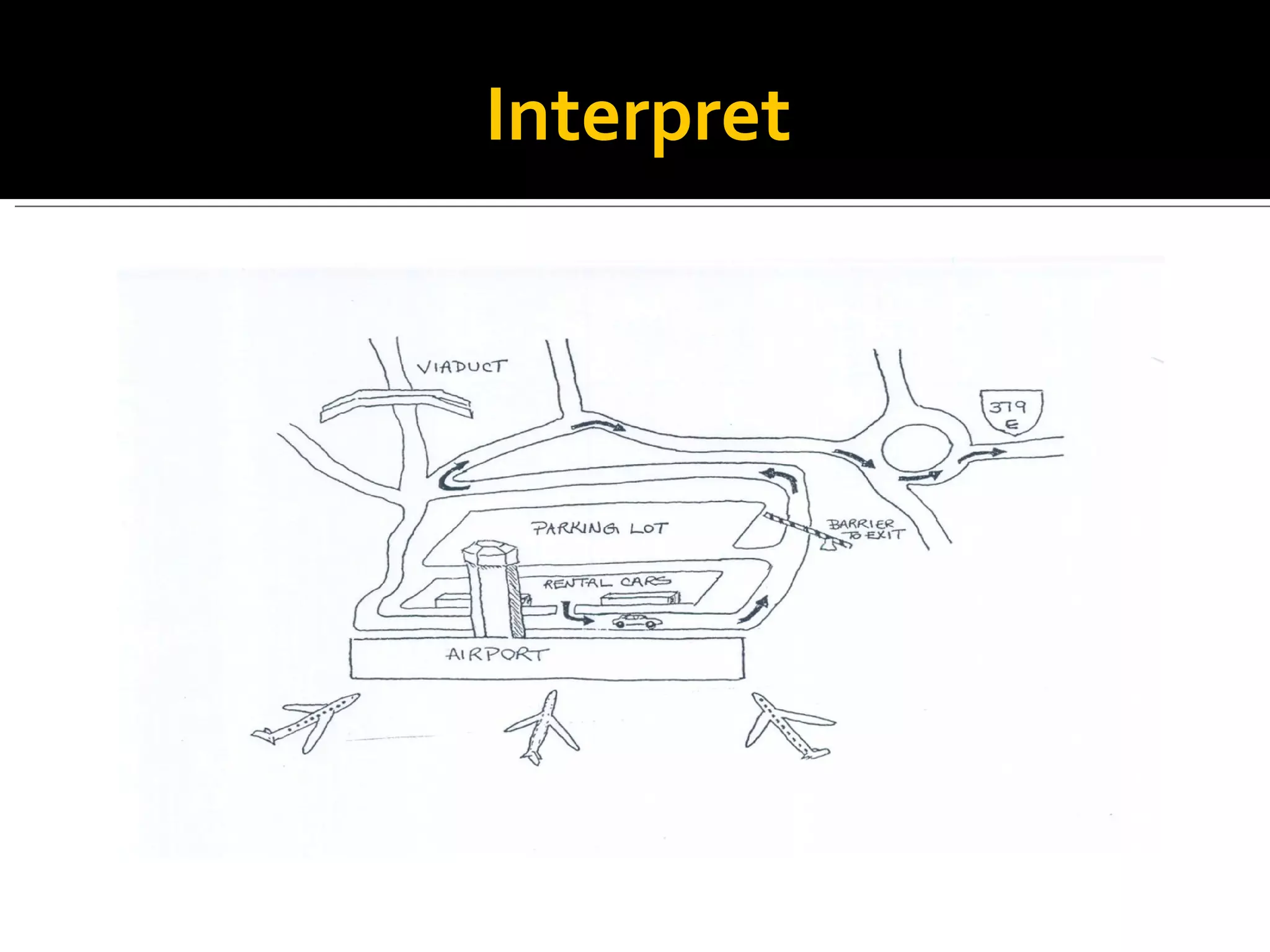 Language Barriers Complex Concepts Illustrating a point Interpret 