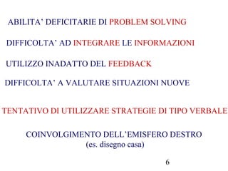 6
ABILITA’ DEFICITARIE DI PROBLEM SOLVING
DIFFICOLTA’ AD INTEGRARE LE INFORMAZIONI
UTILIZZO INADATTO DEL FEEDBACK
DIFFICOLTA’ A VALUTARE SITUAZIONI NUOVE
TENTATIVO DI UTILIZZARE STRATEGIE DI TIPO VERBALE
COINVOLGIMENTO DELL’EMISFERO DESTRO
(es. disegno casa)
 
