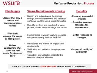 Visure Solutions - Requirements Engineering Software -Corporate ...