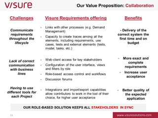 Visure Solutions - Requirements Engineering Software -Corporate ...