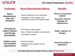 Visure Solutions - Requirements Engineering Software -Corporate ...