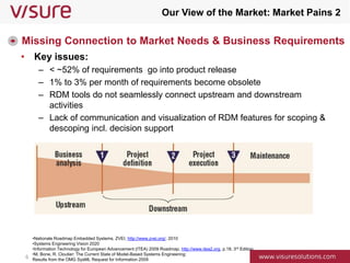 Visure Solutions - Requirements Engineering Software -Corporate ...