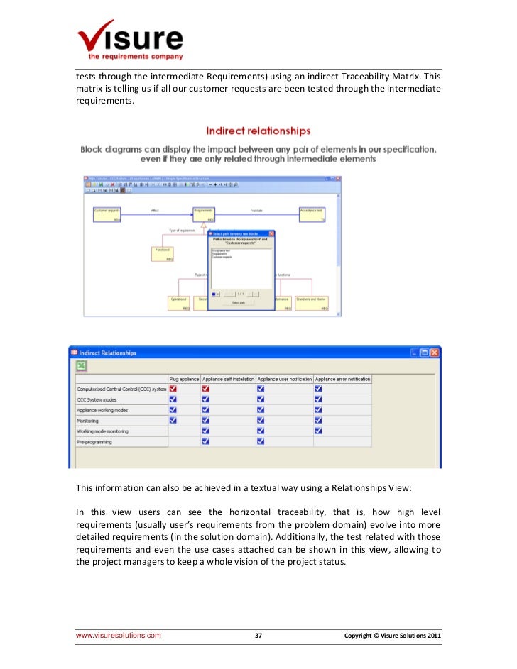 Visure Solutions Sytems Engineering The Requirements Solution