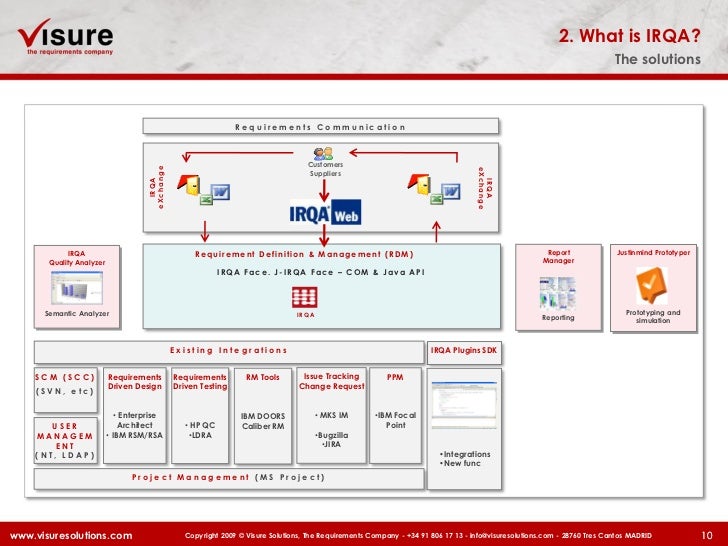 Visure Solutions Requirements Definition and Management