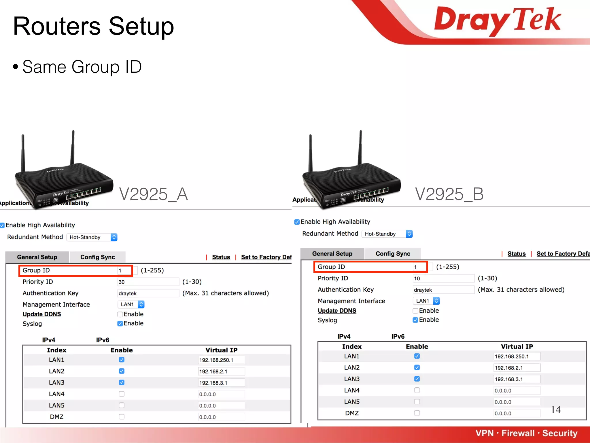 14
V2925_A V2925_B
• Same Group ID
Routers Setup
 