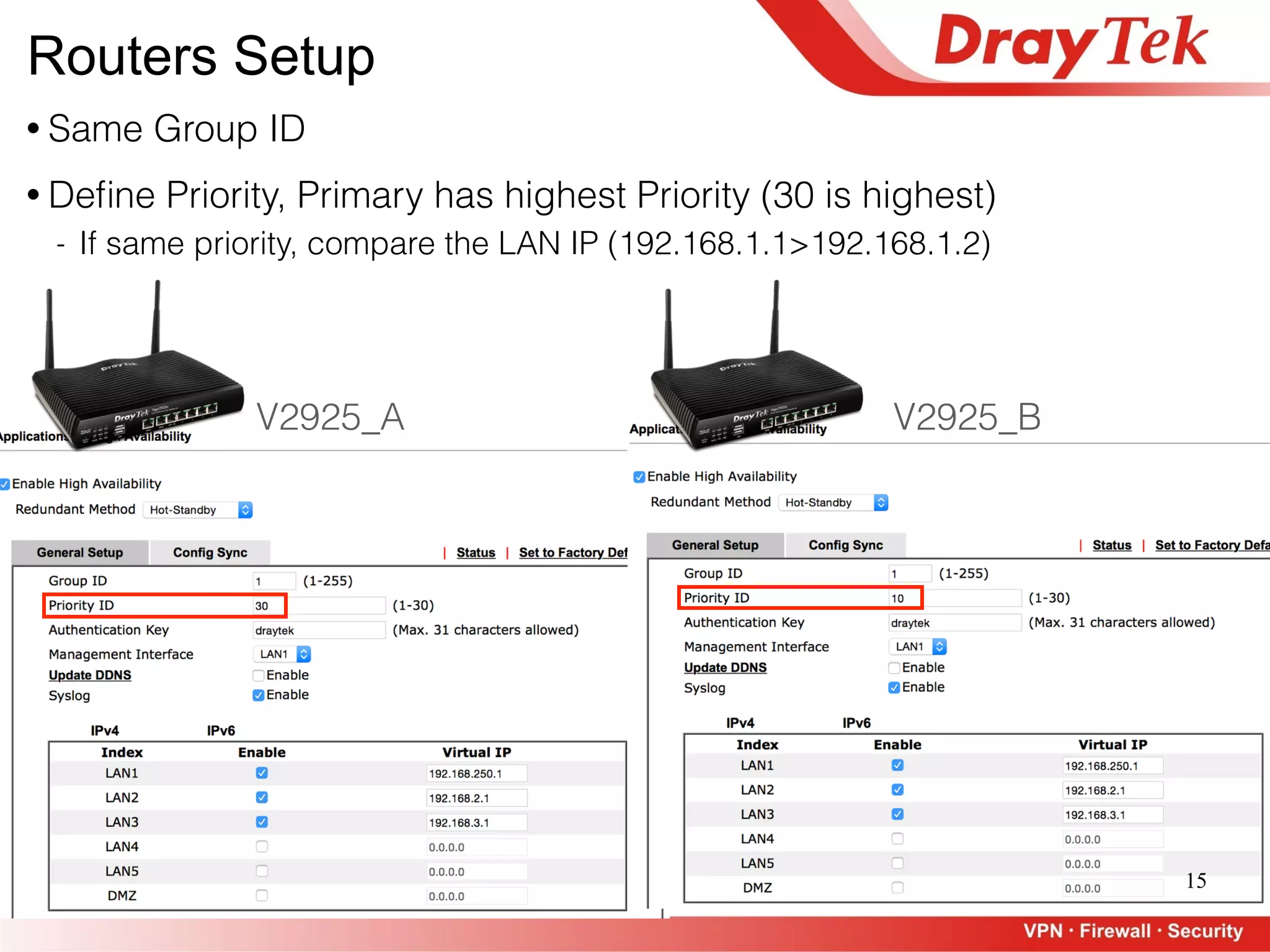 15
V2925_A V2925_B
• Same Group ID
• Deﬁne Priority, Primary has highest Priority (30 is highest)
- If same priority, compare the LAN IP (192.168.1.1>192.168.1.2)
Routers Setup
 