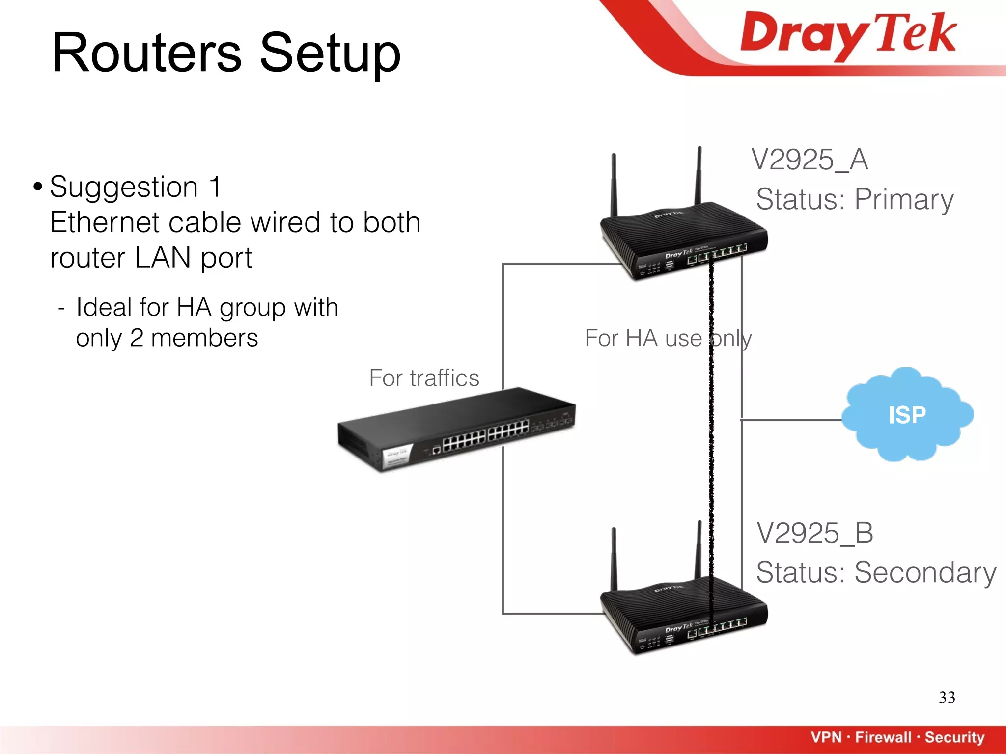 33
ISP
Status: Primary
V2925_A
V2925_B
Status: Secondary
Routers Setup
• Suggestion 1  
Ethernet cable wired to both
router LAN port 
- Ideal for HA group with
only 2 members
For trafﬁcs
For HA use only
 