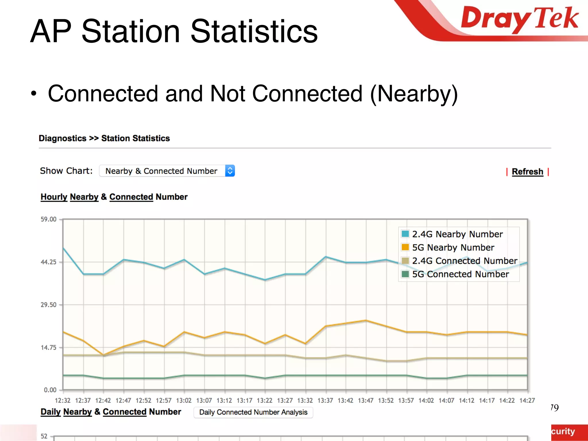 79
AP Station Statistics
• Connected and Not Connected (Nearby)
 