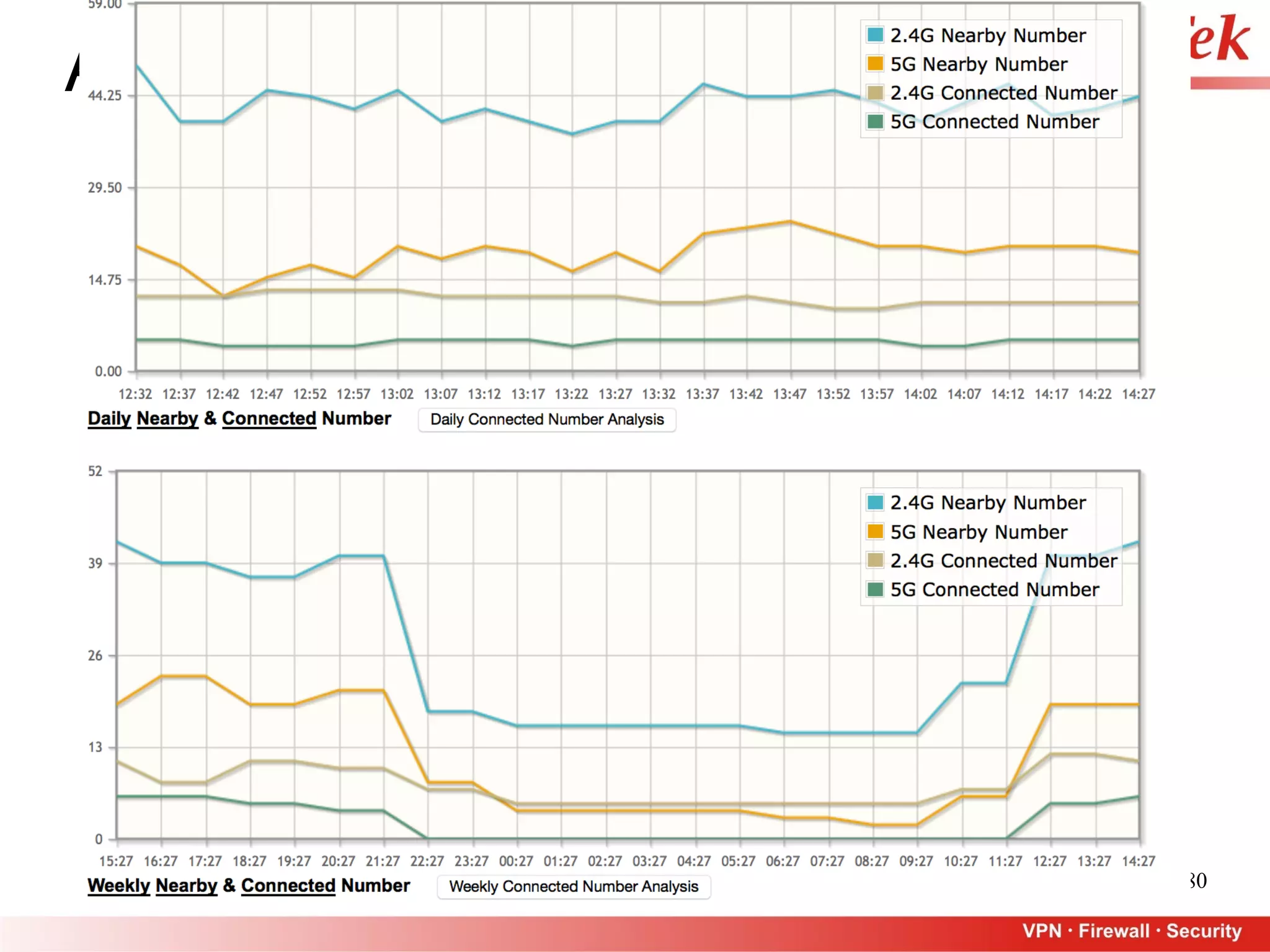80
AP Station Statistics
 
