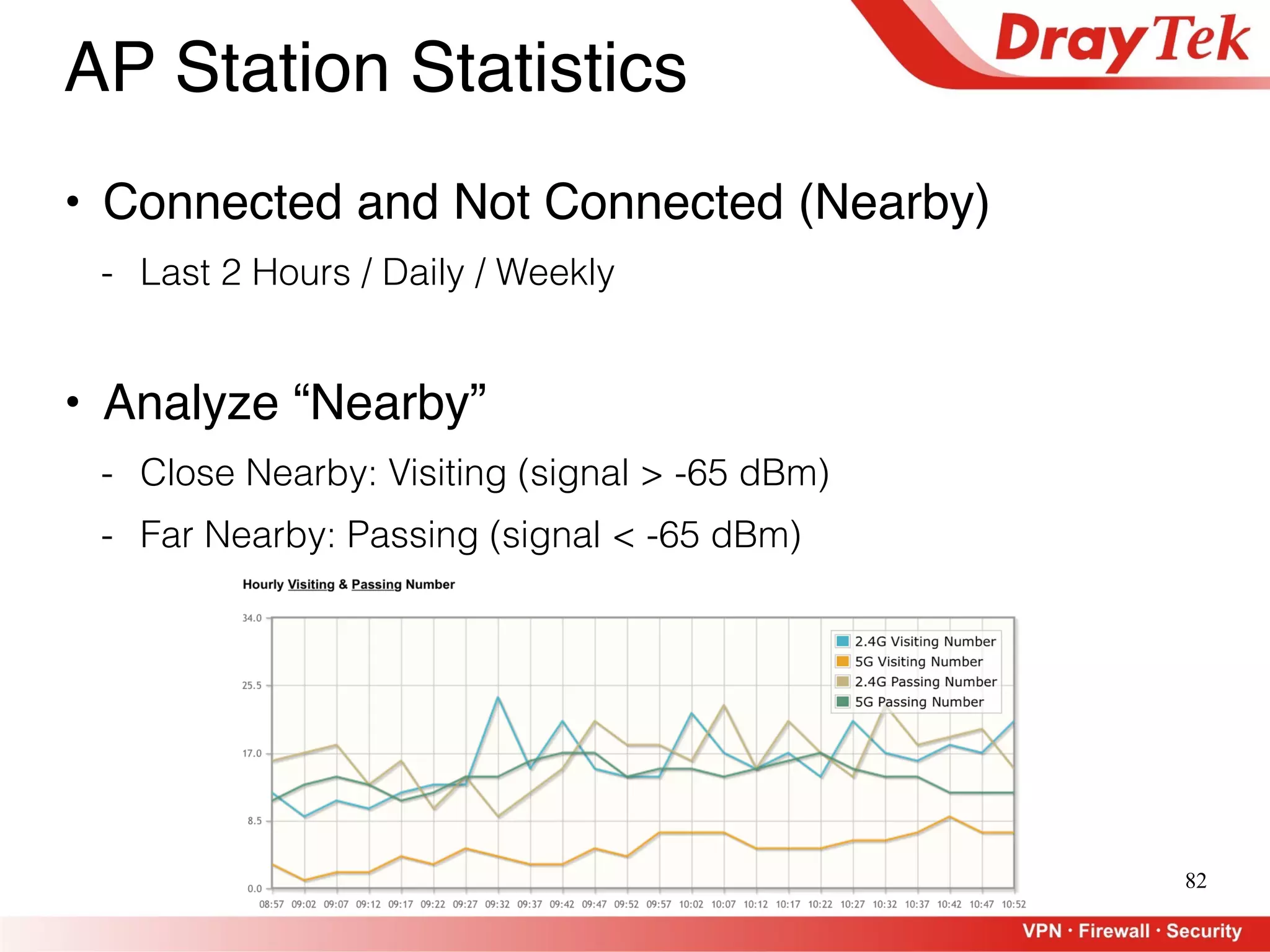 82
AP Station Statistics
• Connected and Not Connected (Nearby)
- Last 2 Hours / Daily / Weekly
• Analyze “Nearby”
- Close Nearby: Visiting (signal > -65 dBm)
- Far Nearby: Passing (signal < -65 dBm)
 