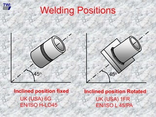 Welding Positions
45o
Inclined position fixed
UK (USA) 6G
EN/ISO H-LO45
Inclined position Rotated
UK (USA) 1FR
EN/ISO L 45/PA
45o
TWI
 
