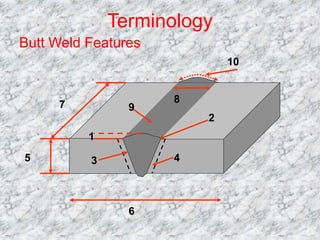 Terminology
Butt Weld Features
1
2
3 4
5
6
7
8
9
10
 