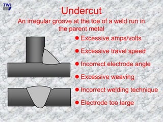 Undercut
An irregular groove at the toe of a weld run in
the parent metal
 Excessive amps/volts
 Excessive travel speed
 Incorrect electrode angle
 Excessive weaving
 Incorrect welding technique
 Electrode too large
TWI
 
