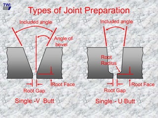 Types of Joint Preparation
Included angle
Root Gap
Root Face
Angle of
bevel
Root Face
Root Gap
Included angle
Root
Radius
Single -V Butt Single - U Butt
TWI
 