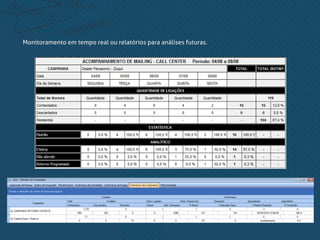 Monitoramento em tempo real ou relatórios para análises futuras.
 