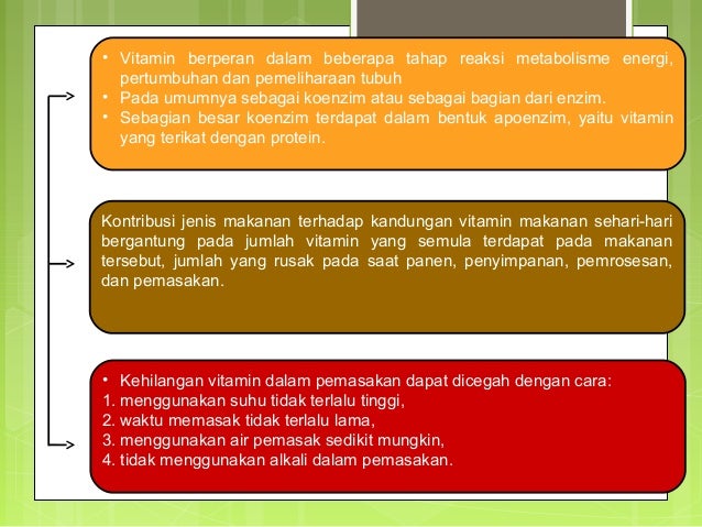 Vit B Kompleks Dan C Driyo S S R Ratih P