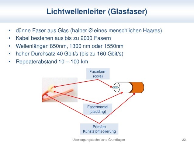 Cat Kabel Verlust Bei Glasfaser Cat Kabel Verlust Bei Glasfaser