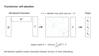 Transformers for Vision: Advances in Image Classification and Model ...