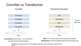 Transformers for Vision: Advances in Image Classification and Model ...