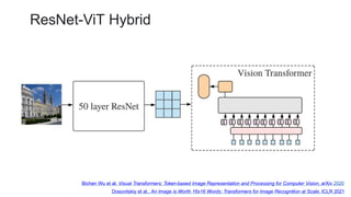 Transformers for Vision: Advances in Image Classification and Model ...