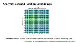 Transformers for Vision: Advances in Image Classification and Model ...