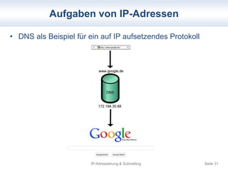 Aufgaben von IP-Adressen 
• DNS als Beispiel für ein auf IP aufsetzendes Protokoll 
IP-Adressierung & Subnetting Seite 31 
 