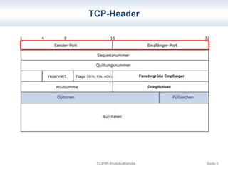 TCP-Header 
Fenstergröße Empfänger 
Dringlichkeit 
TCP/IP-Protokollfamilie Seite 6 
 