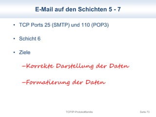 E-Mail auf den Schichten 5 - 7 
• TCP Ports 25 (SMTP) und 110 (POP3) 
• Schicht 6 
• Ziele 
–Korrekte Darstellung der Date...