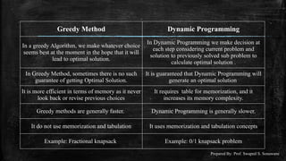 Analysis of Algorithm notes prepared by vit.pptx
