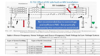 Electrical Safety Guidelines and Regulations .pptx