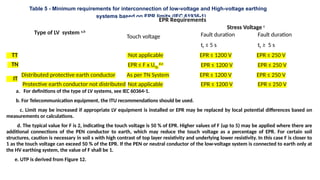 Electrical Safety Guidelines and Regulations .pptx