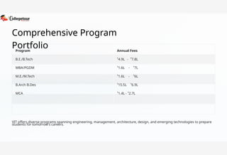 Comprehensive Program
Portfolio
Program
B.E./B.Tech
MBA/PGDM
M.E./M.Tech
B.Arch B.Des
MCA
Annual Fees
¹4.9L - ¹7.8L
¹1.6L - ¹7L
¹1.6L - ¹6L
¹15.5L ¹6.9L
¹1.4L - ¹2.7L
VIT offers diverse programs spanning engineering, management, architecture, design, and emerging technologies to prepare
students for tomorrow's careers.
 
