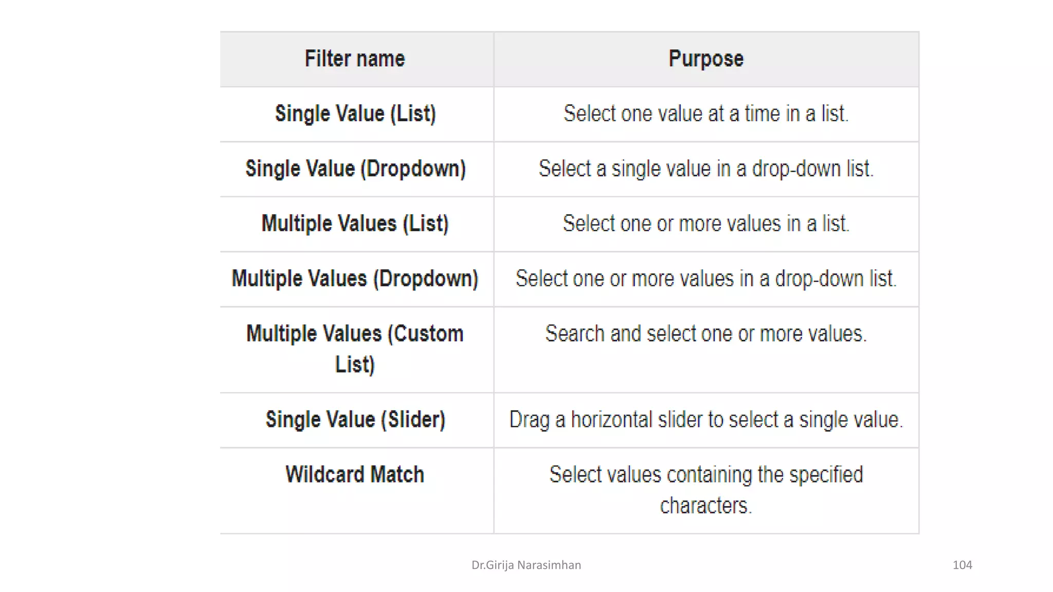 Dr.Girija Narasimhan 104
 