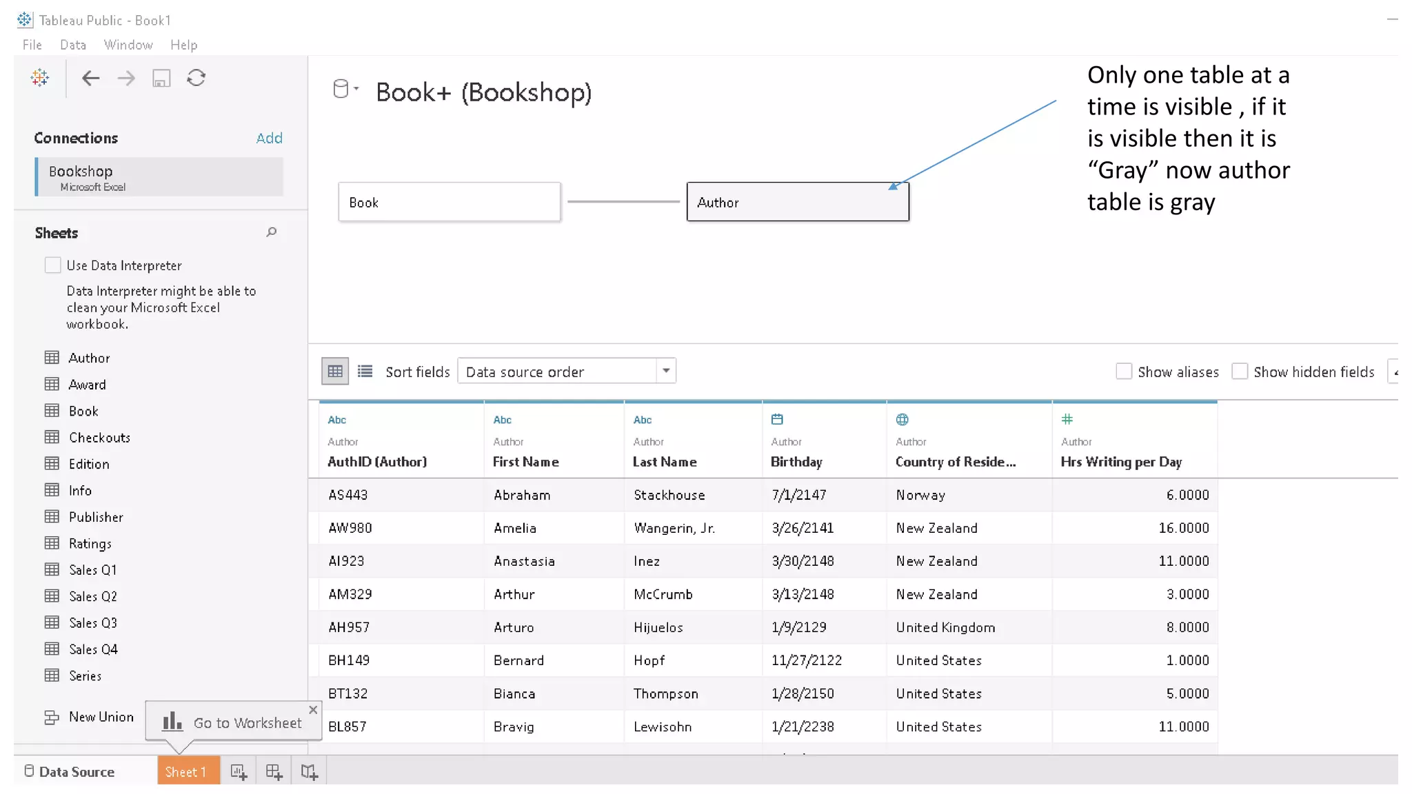 Dr.Girija Narasimhan 127
Only one table at a
time is visible , if it
is visible then it is
“Gray” now author
table is gray
 