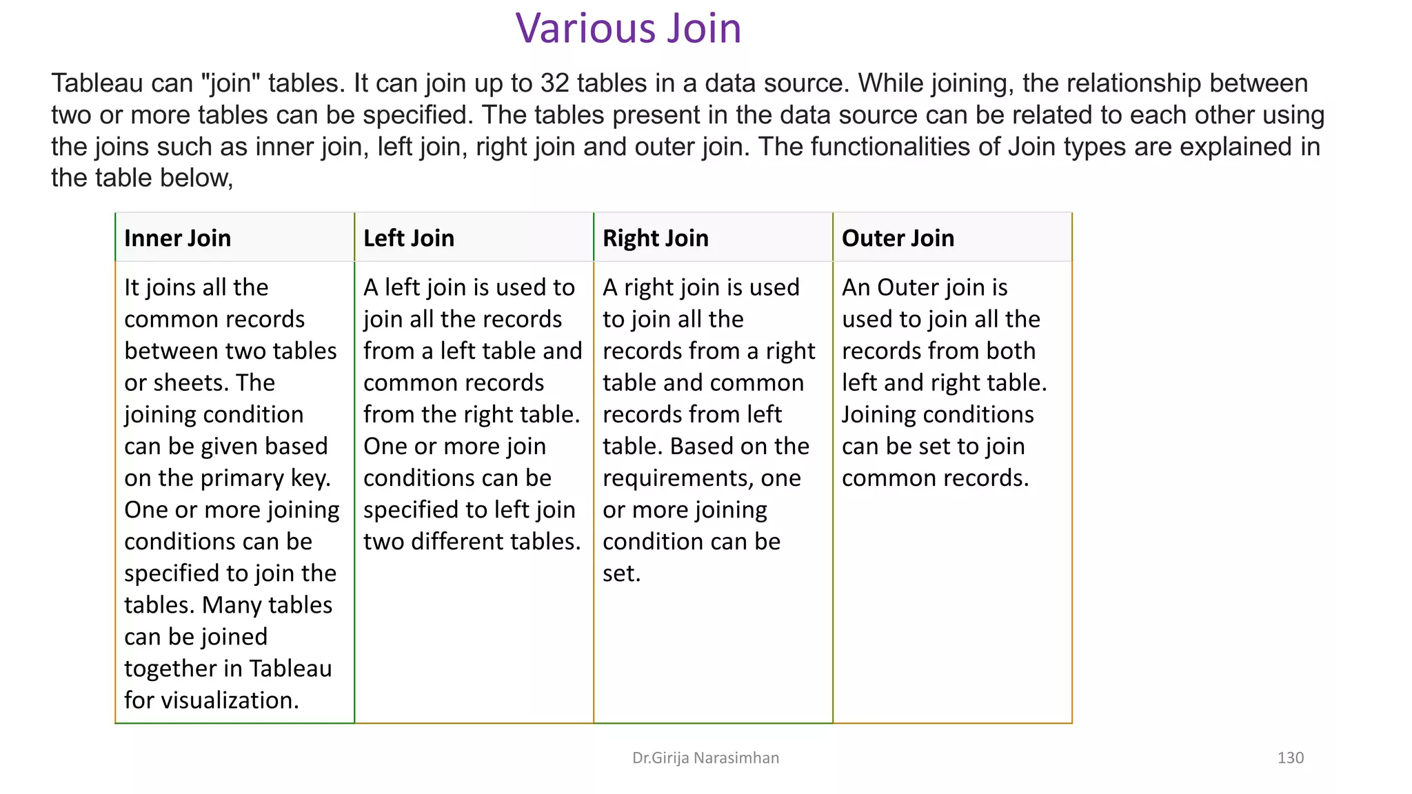 Dr.Girija Narasimhan 130
Inner Join Left Join Right Join Outer Join
It joins all the
common records
between two tables
or sheets. The
joining condition
can be given based
on the primary key.
One or more joining
conditions can be
specified to join the
tables. Many tables
can be joined
together in Tableau
for visualization.
A left join is used to
join all the records
from a left table and
common records
from the right table.
One or more join
conditions can be
specified to left join
two different tables.
A right join is used
to join all the
records from a right
table and common
records from left
table. Based on the
requirements, one
or more joining
condition can be
set.
An Outer join is
used to join all the
records from both
left and right table.
Joining conditions
can be set to join
common records.
Tableau can "join" tables. It can join up to 32 tables in a data source. While joining, the relationship between
two or more tables can be specified. The tables present in the data source can be related to each other using
the joins such as inner join, left join, right join and outer join. The functionalities of Join types are explained in
the table below,
Various Join
 