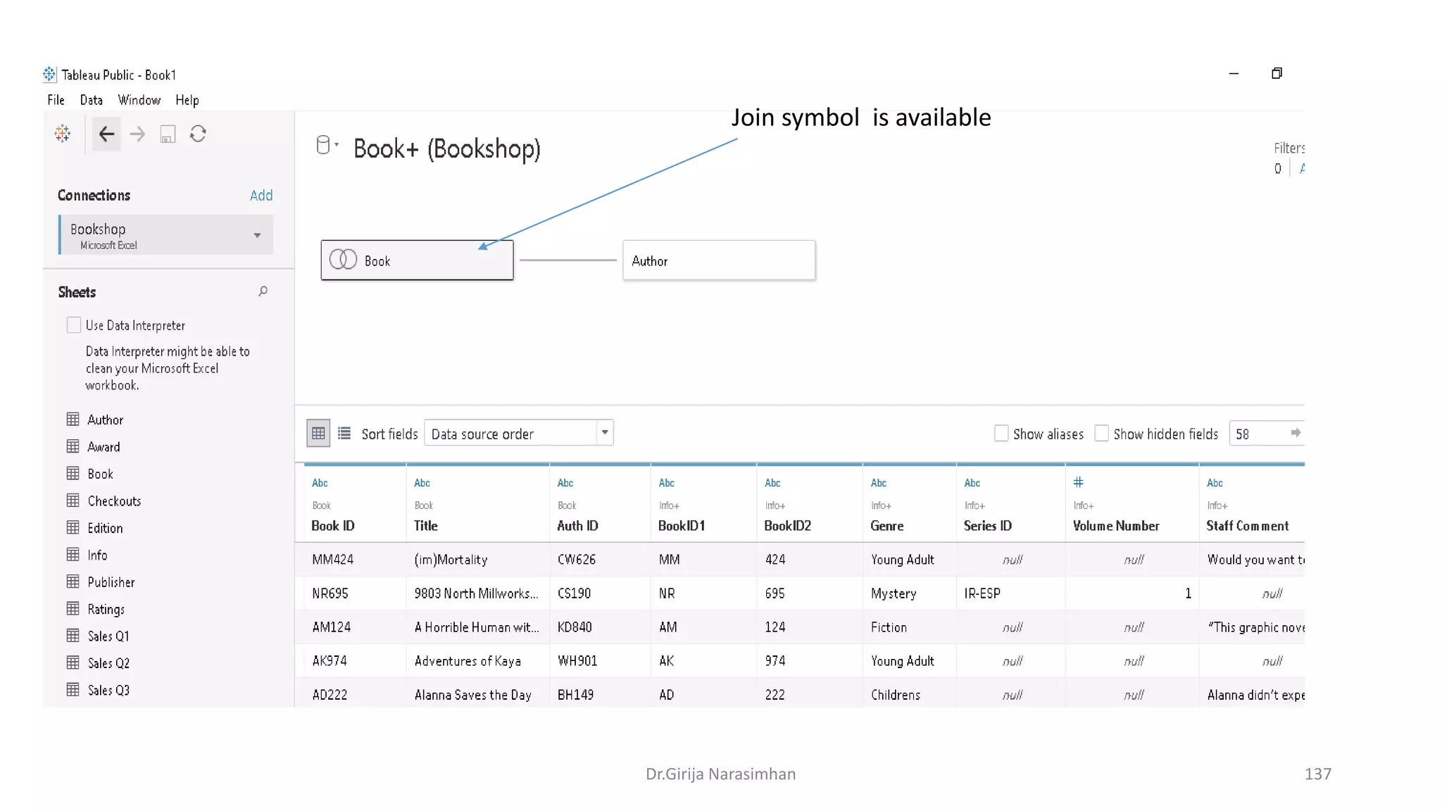 Dr.Girija Narasimhan 137
Join symbol is available
 