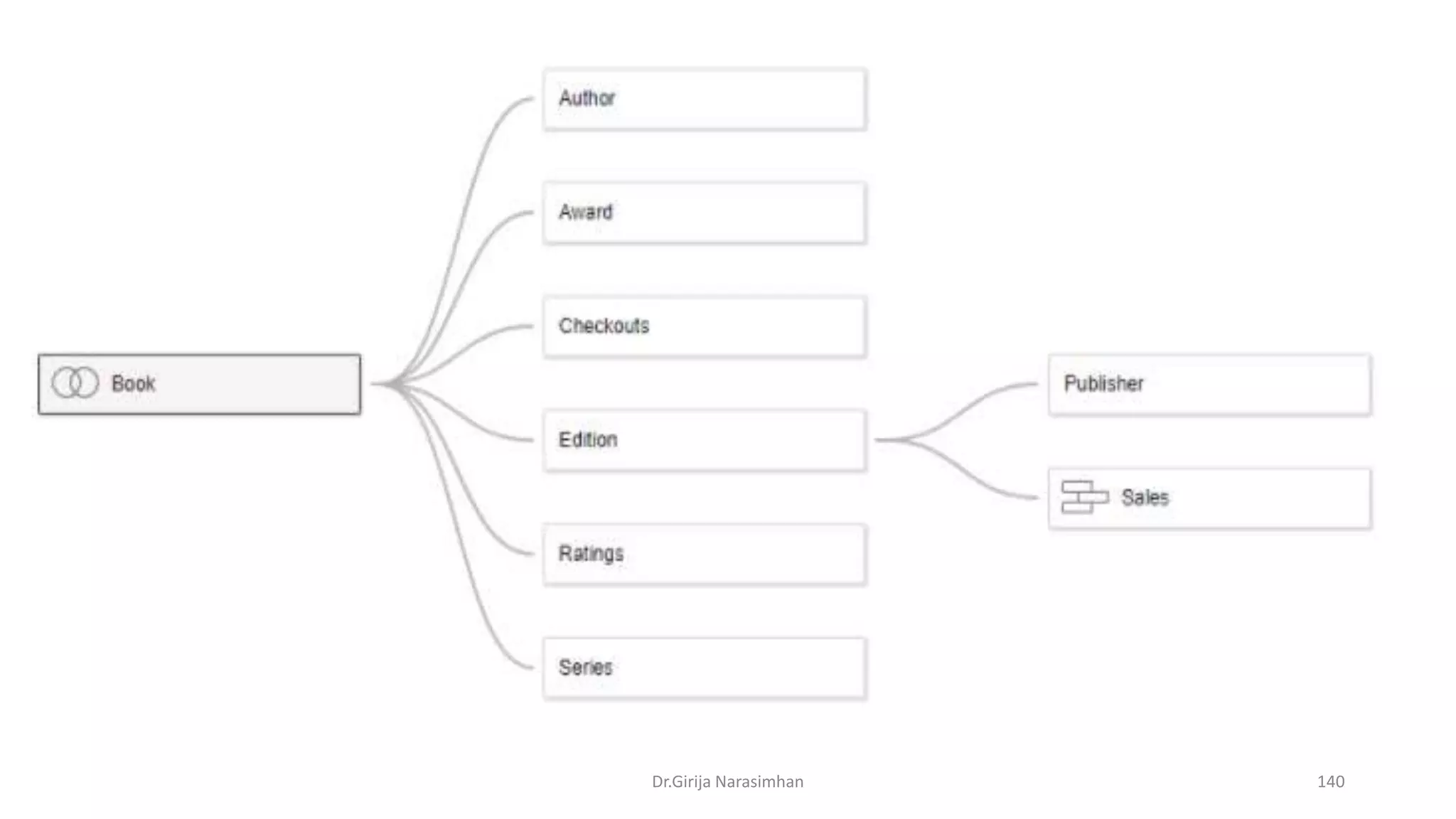 Dr.Girija Narasimhan 140
 