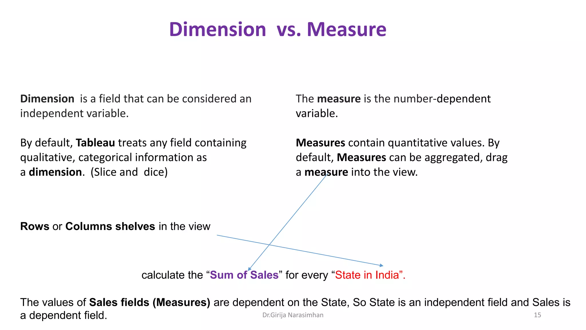 Dimension vs. Measure
Dimension is a field that can be considered an
independent variable.
By default, Tableau treats any field containing
qualitative, categorical information as
a dimension. (Slice and dice)
The measure is the number-dependent
variable.
Measures contain quantitative values. By
default, Measures can be aggregated, drag
a measure into the view.
Rows or Columns shelves in the view
calculate the “Sum of Sales” for every “State in India”.
The values of Sales fields (Measures) are dependent on the State, So State is an independent field and Sales is
a dependent field. Dr.Girija Narasimhan 15
 