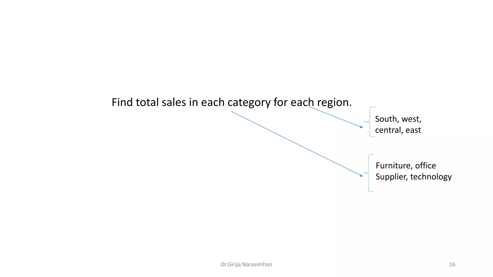 Dr.Girija Narasimhan 16
Find total sales in each category for each region.
South, west,
central, east
Furniture, office
Supplier, technology
 