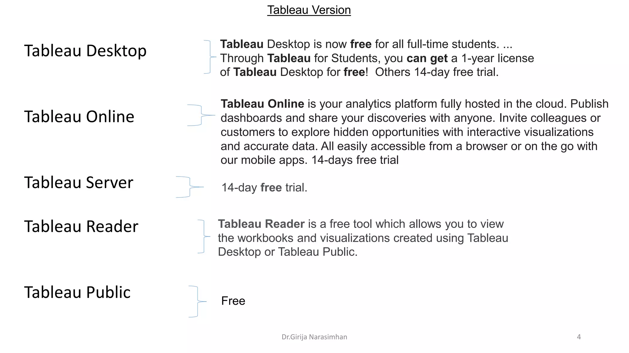 Tableau Desktop
Tableau Online
Tableau Server
Tableau Reader
Tableau Public Free
Dr.Girija Narasimhan 4
Tableau Version
Tableau Desktop is now free for all full-time students. ...
Through Tableau for Students, you can get a 1-year license
of Tableau Desktop for free! Others 14-day free trial.
Tableau Reader is a free tool which allows you to view
the workbooks and visualizations created using Tableau
Desktop or Tableau Public.
Tableau Online is your analytics platform fully hosted in the cloud. Publish
dashboards and share your discoveries with anyone. Invite colleagues or
customers to explore hidden opportunities with interactive visualizations
and accurate data. All easily accessible from a browser or on the go with
our mobile apps. 14-days free trial
14-day free trial.
 