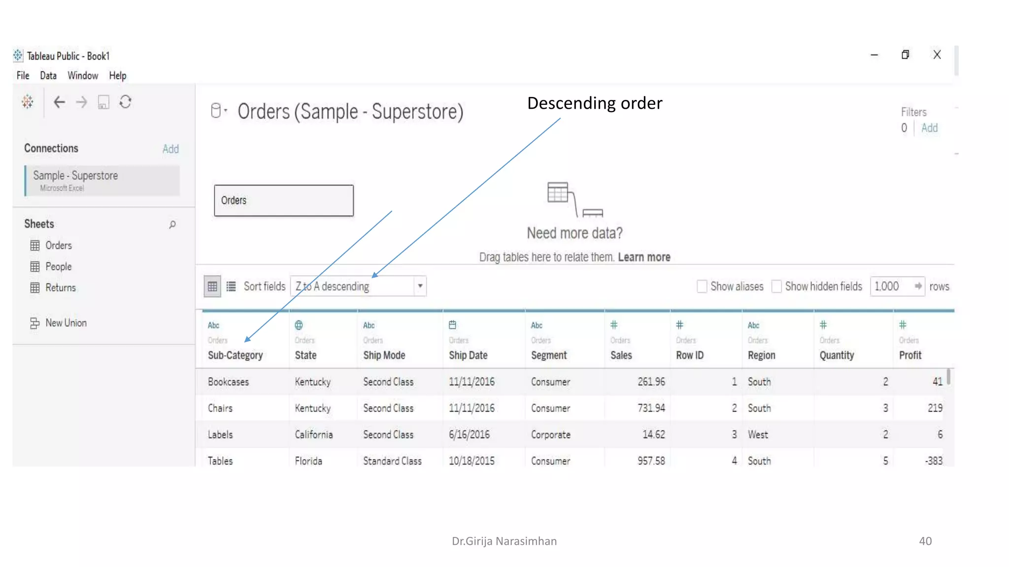 Dr.Girija Narasimhan 40
Descending order
 