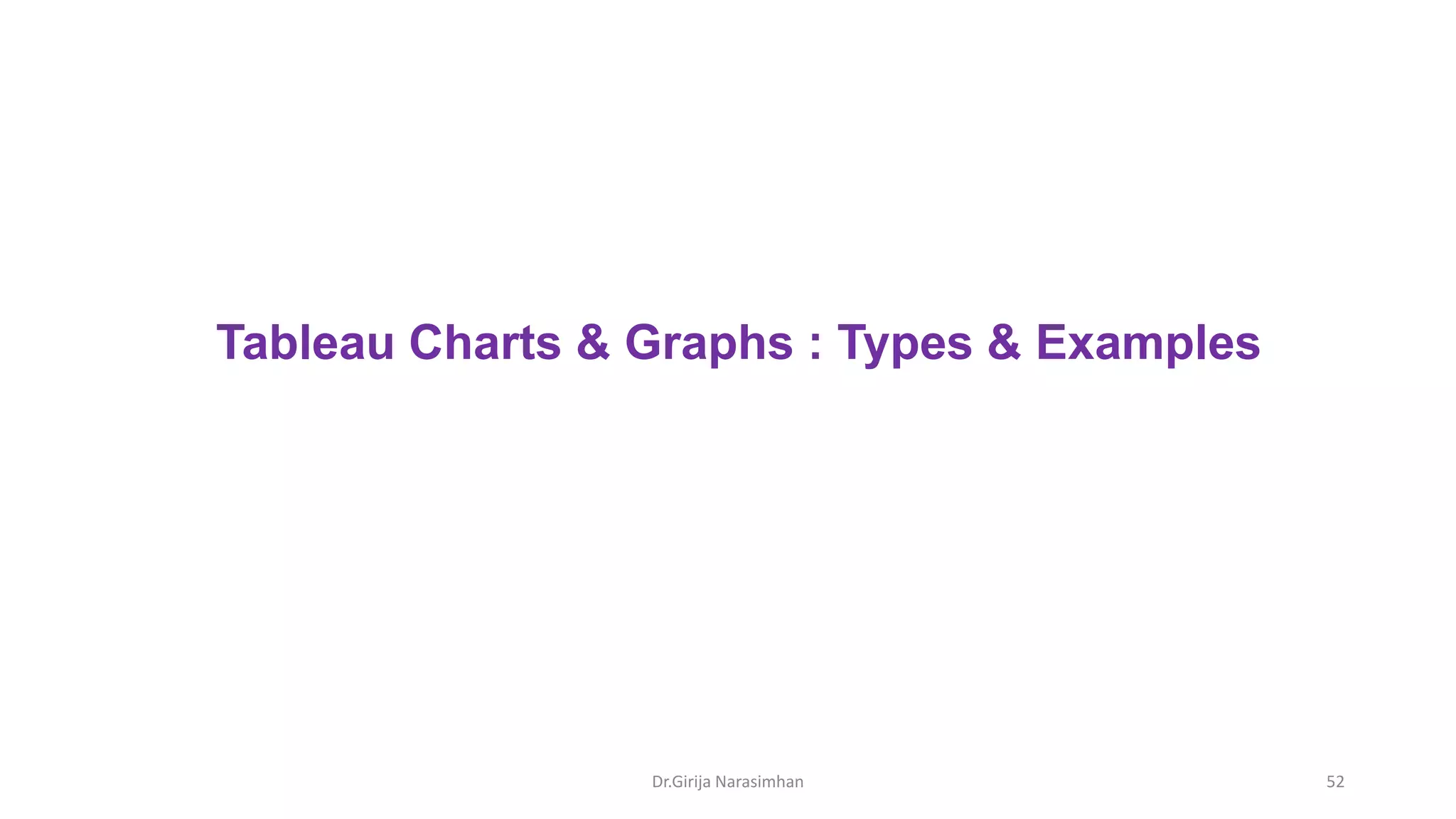 Dr.Girija Narasimhan 52
Tableau Charts & Graphs : Types & Examples
 