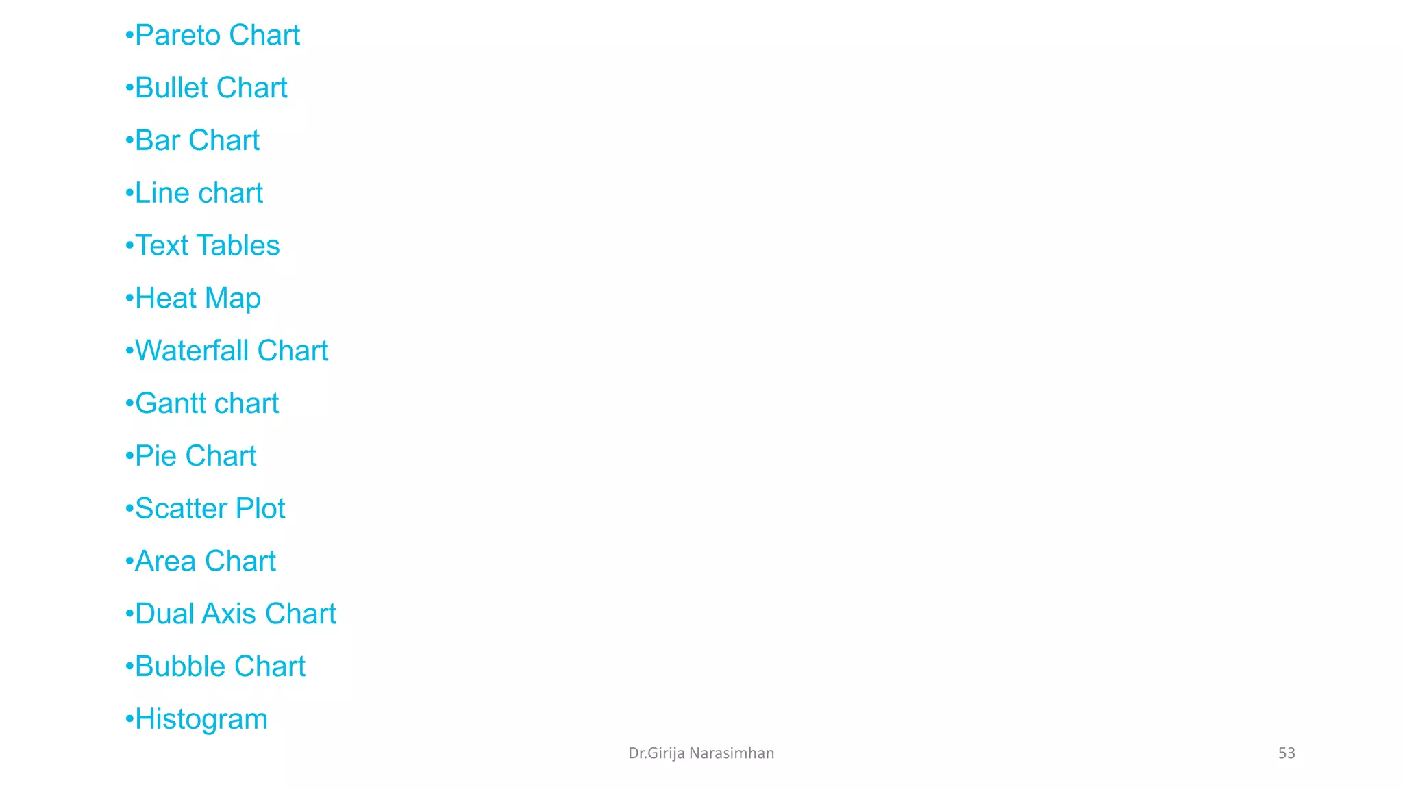 Dr.Girija Narasimhan 53
•Pareto Chart
•Bullet Chart
•Bar Chart
•Line chart
•Text Tables
•Heat Map
•Waterfall Chart
•Gantt chart
•Pie Chart
•Scatter Plot
•Area Chart
•Dual Axis Chart
•Bubble Chart
•Histogram
 
