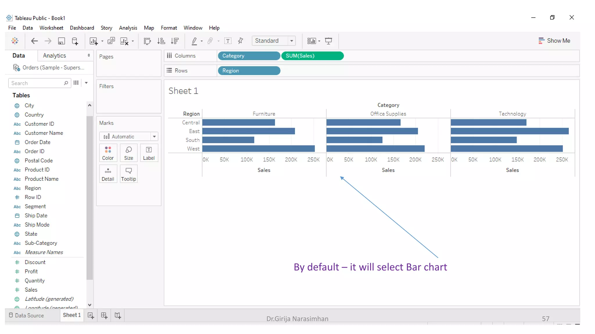 By default – it will select Bar chart
Dr.Girija Narasimhan 57
 