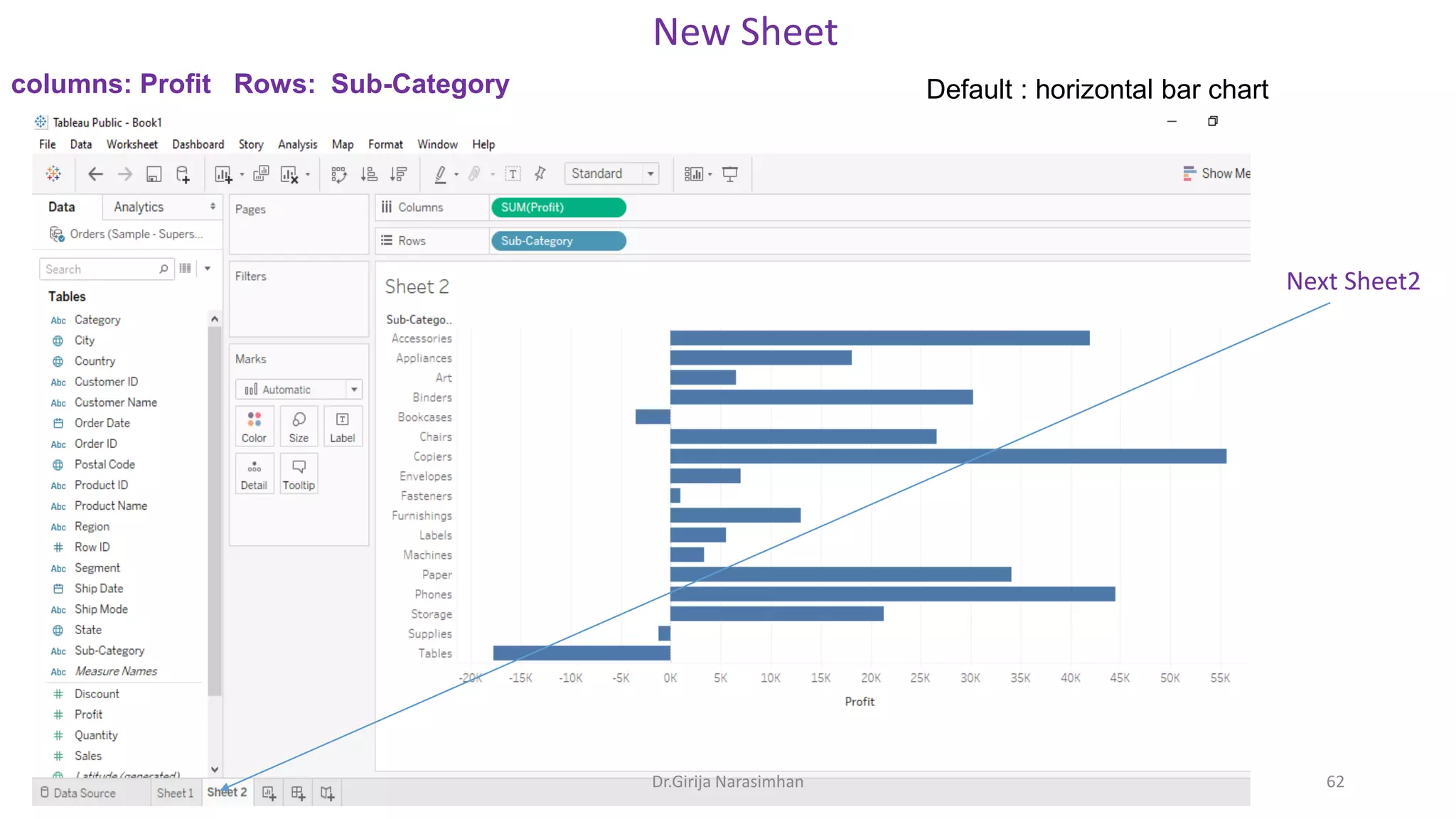 New Sheet
columns: Profit Rows: Sub-Category Default : horizontal bar chart
Next Sheet2
Dr.Girija Narasimhan 62
 
