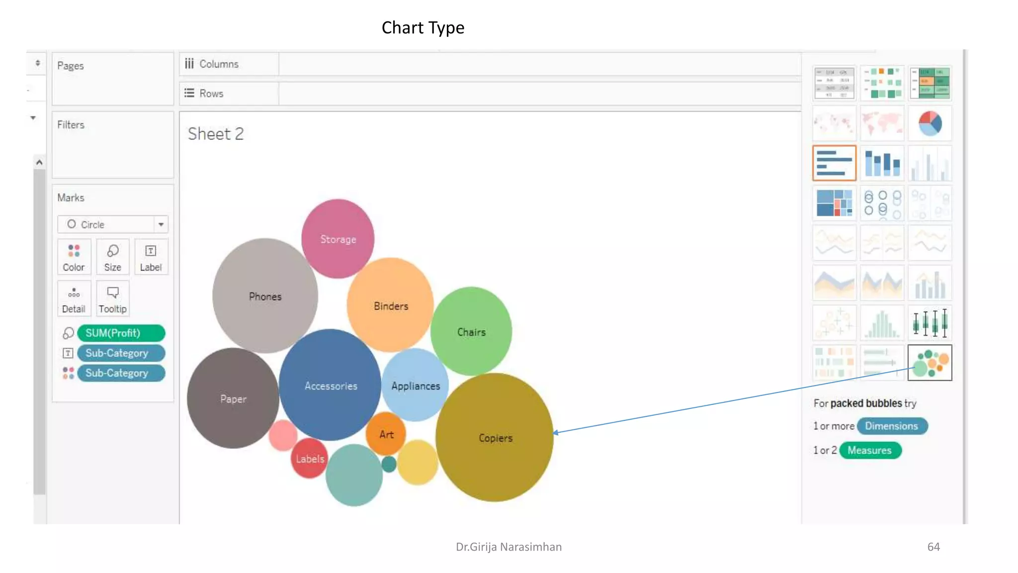 Dr.Girija Narasimhan 64
Chart Type
 