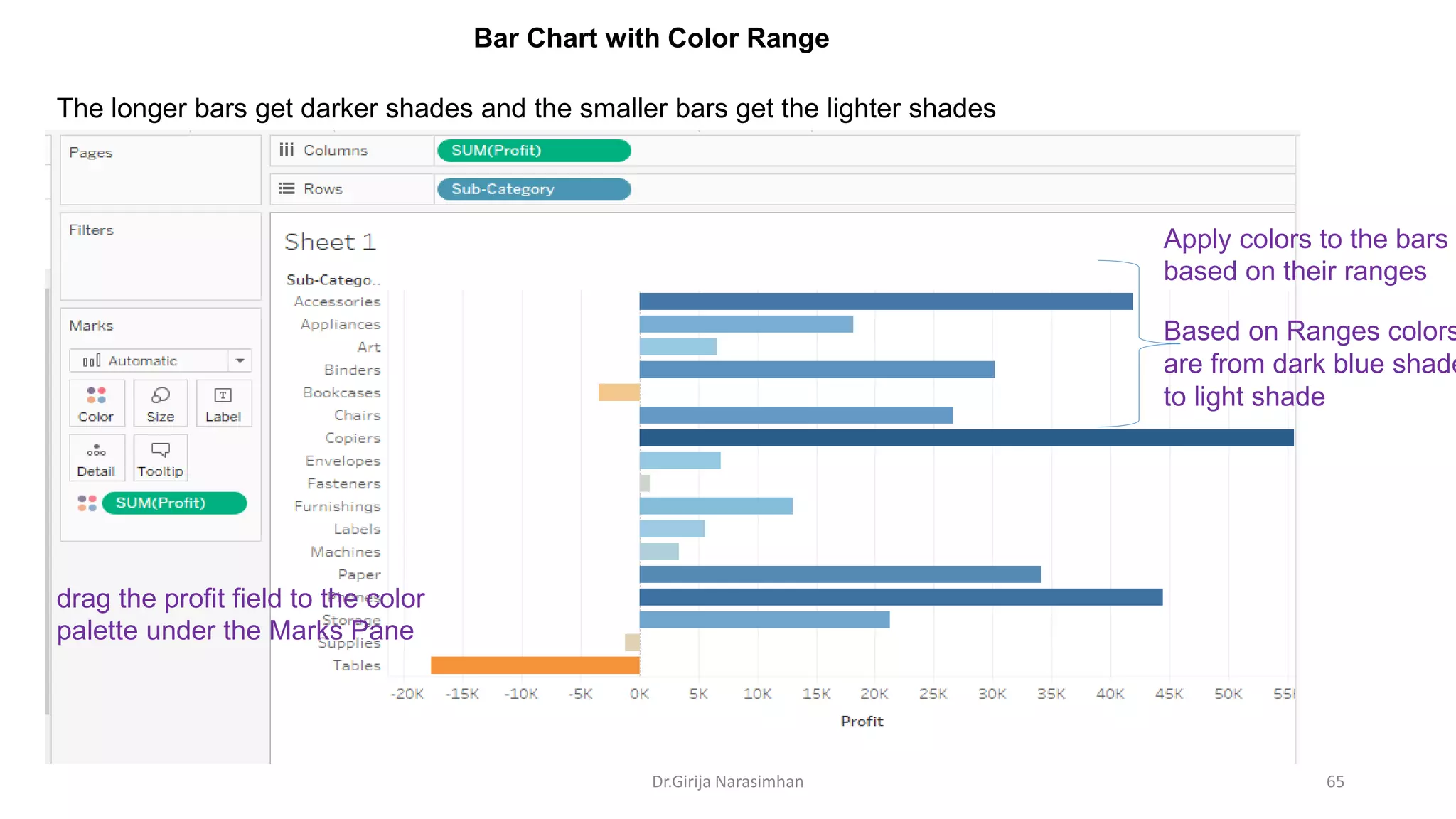 Bar Chart with Color Range
The longer bars get darker shades and the smaller bars get the lighter shades
Dr.Girija Narasimhan 65
drag the profit field to the color
palette under the Marks Pane
Apply colors to the bars
based on their ranges
Based on Ranges colors
are from dark blue shade
to light shade
 
