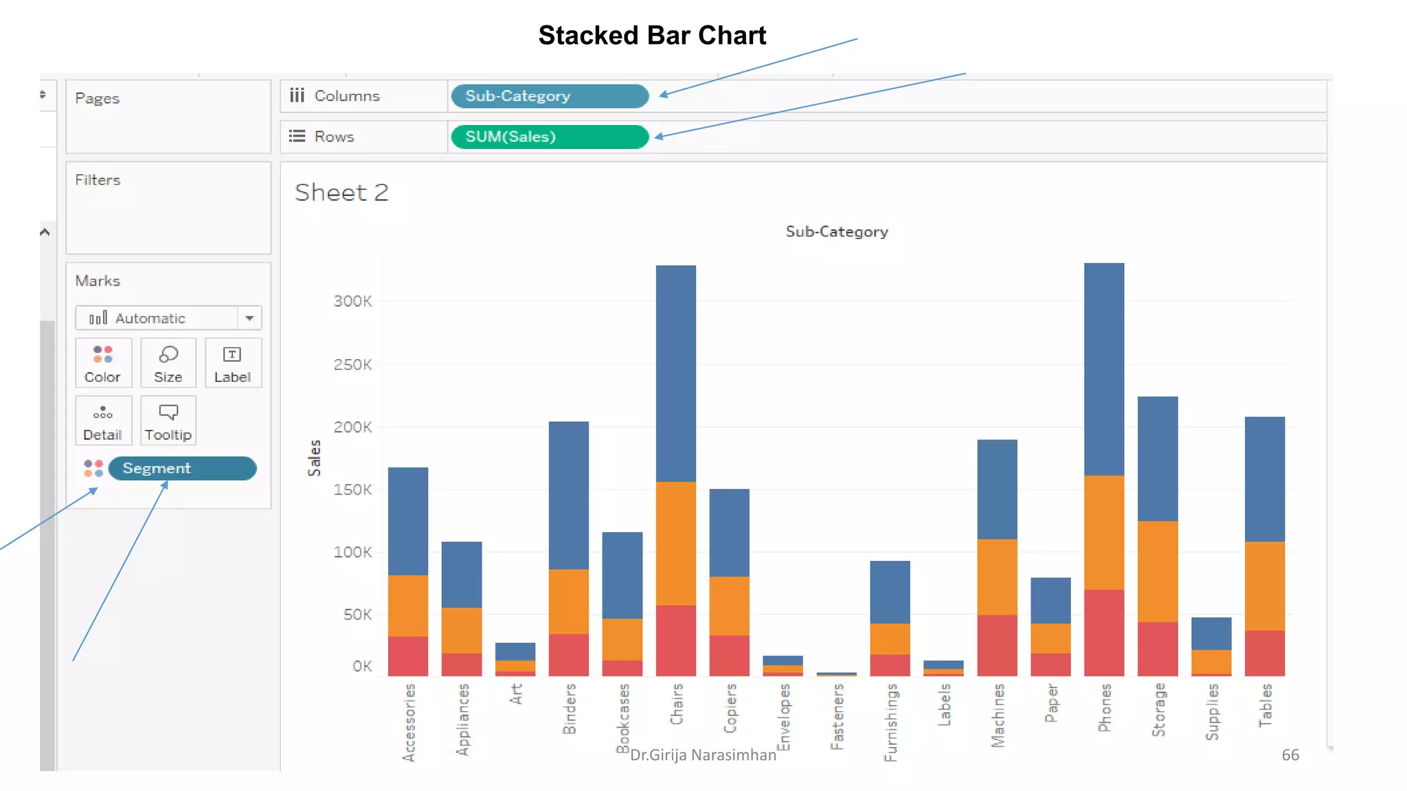 Stacked Bar Chart
Dr.Girija Narasimhan 66
 