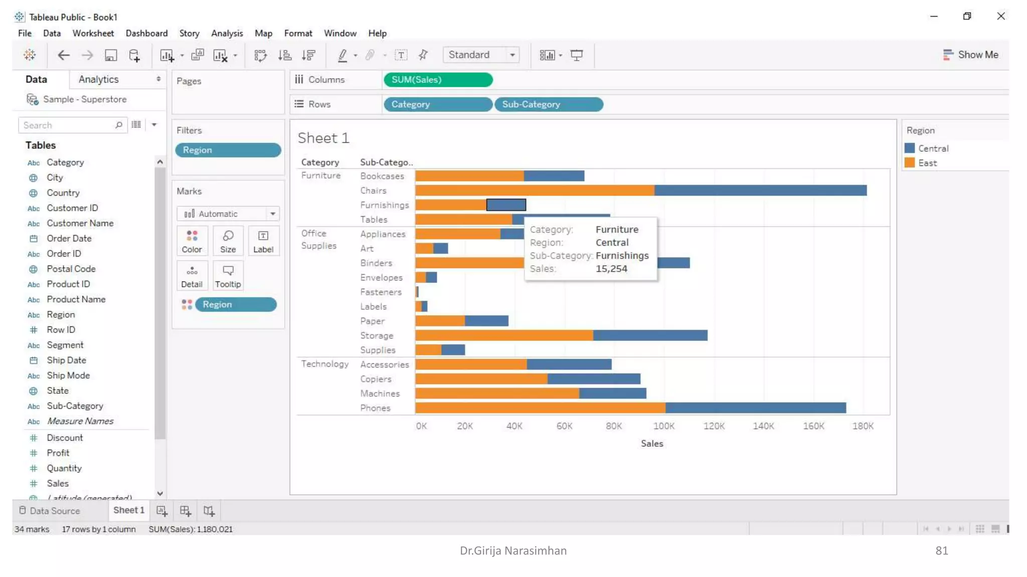 Dr.Girija Narasimhan 81
 