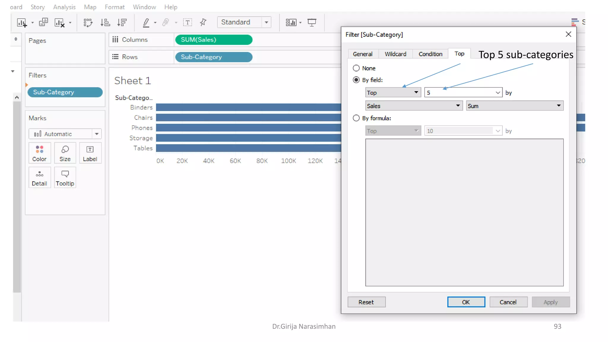 Dr.Girija Narasimhan 93
Top 5 sub-categories
 